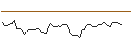 Intraday Chart für MORGAN STANLEY PLC/CALL/ONEOK/80/0.1/20.09.24