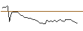 Intraday Chart für MORGAN STANLEY PLC/PUT/ZSCALER/150/0.1/20.09.24