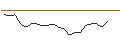 Intraday Chart für JP MORGAN/CALL/DEVON ENERGY/90/0.1/20.06.25