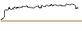 Intraday Chart für OPEN END TURBO CALL-OPTIONSSCHEIN MIT SL - BIRK HOLDNPV