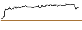 Intraday-grafiek van OPEN END TURBO CALL-OPTIONSSCHEIN MIT SL - BIRK HOLDNPV