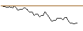 Grafico intraday di MORGAN STANLEY PLC/CALL/COMPAGNIE DE SAINT-GOBAIN/85/0.1/20.09.24