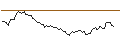 Intraday-grafiek van MINI FUTURE LONG - BLACK HILLS