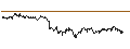 Intraday Chart für FAKTOR OPTIONSSCHEIN - EUR/GBP