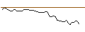 Intraday-grafiek van MORGAN STANLEY PLC/CALL/FUTU HOLDINGS/70/0.1/20.09.24