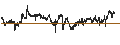Intraday Chart für CAPPED BONUS CERTIFICATE - PROXIMUS