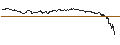 Intraday Chart für TURBO UNLIMITED SHORT- OPTIONSSCHEIN OHNE STOPP-LOSS-LEVEL - BRITISH AMERICAN TOBACCO
