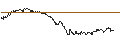 Intraday Chart für OPEN END TURBO BULL OPTIONSSCHEIN - JCDECAUX