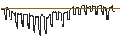 Intraday Chart für DZ BANK/PUT/AUMANN/15/0.1/20.09.24