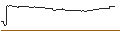 Intraday-grafiek van TURBO UNLIMITED LONG- OPTIONSSCHEIN OHNE STOPP-LOSS-LEVEL - NEOEN