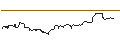 Intraday-grafiek van OPEN END TURBO BULL OPTIONSSCHEIN - FORTUM