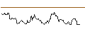 Intraday Chart für UNICREDIT BANK/PUT/VERBUND/79.1631/0.101/18.09.24