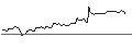 Intraday Chart für UNICREDIT BANK/PUT/CARREFOUR/15/1/18.09.24
