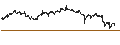 Gráfico intradía de UNLIMITED TURBO BULL - ON HLDN