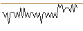 Intraday Chart für MORGAN STANLEY PLC/CALL/SANOFI/132/0.1/20.09.24