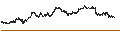 Intraday Chart für UNLIMITED TURBO BULL - ABB LTD