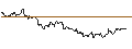 Intraday Chart für TURBO UNLIMITED LONG- OPTIONSSCHEIN OHNE STOPP-LOSS-LEVEL - YARA INTL.