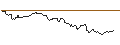 Intraday Chart für OPEN END TURBO OPTIONSSCHEIN LONG - DASSAULT SYSTÈMES