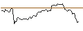 Intraday Chart für MINI FUTURE LONG - TRACTOR SUPPLY