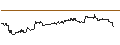 Graphique intraday de TURBO UNLIMITED LONG- OPTIONSSCHEIN OHNE STOPP-LOSS-LEVEL - METTLER-TOLEDO INTL