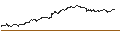 Grafico intraday di UNLIMITED TURBO BEAR - UMICORE