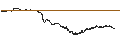 Intraday Chart für UNLIMITED TURBO BULL - EIFFAGE