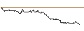 Intraday chart for MINI LONG - SCHAEFFLE