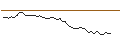 Intraday chart for FAKTOR-OPTIONSSCHEIN - CIE PLASTIC OMNIUM