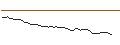 Intraday-grafiek van OPEN END TURBO LONG - HUYA