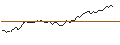 Intraday Chart für MORGAN STANLEY PLC/CALL/COLGATE-PALMOLIVE/110/0.1/20.06.25