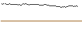 Intraday-grafiek van OPEN END TURBO OPTIONSSCHEIN SHORT - NATIONAL GRID