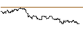Intraday Chart für DZ BANK/CALL/LEG IMMOBILIEN/90/0.1/20.09.24