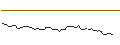 Intraday Chart für MORGAN STANLEY PLC/PUT/REDCARE PHARMACY/100/0.1/20.09.24