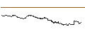 Intraday Chart für SG/CALL/ANHEUSER-BUSCH INBEV/60/0.1/20.06.25