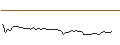 Intraday-grafiek van MORGAN STANLEY PLC/CALL/CENTENE/105/0.1/20.06.25