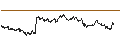 Intraday Chart für SG/CALL/HEINEKEN/100/0.1/20.12.24
