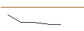 Intraday-grafiek van LONG MINI FUTURE - PLATINUM