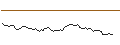 Intraday Chart für MORGAN STANLEY PLC/PUT/REDCARE PHARMACY/120/0.1/20.09.24