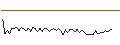 Intraday-grafiek van MORGAN STANLEY PLC/CALL/CENTENE/120/0.1/20.06.25