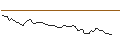 Intraday Chart für MORGAN STANLEY PLC/CALL/EQUINIX/1000/0.01/20.09.24