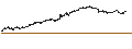 Grafico intraday di UNLIMITED TURBO SHORT - UMICORE