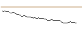 Intraday chart for MORGAN STANLEY PLC/CALL/HUYA/5/1/20.09.24