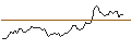 Intraday chart for MORGAN STANLEY PLC/CALL/BILIBILI INC. ADR Z/19/0.1/20.06.25