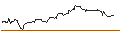 Intraday Chart für FAKTOR OPTIONSSCHEIN - MOLSON COORS BREWING `B`