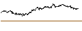 Gráfico intradía de MINI FUTURE SHORT - PERNOD RICARD