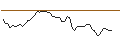Intraday Chart für MORGAN STANLEY PLC/CALL/DANAHER/360/0.1/20.06.25