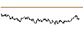 Intraday Chart für SG/CALL/NASDAQ/65/0.1/20.12.24
