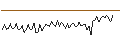 Intraday Chart für MORGAN STANLEY PLC/CALL/UNITED PARCEL SERVICE `B`/190/0.1/20.09.24