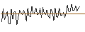Grafico intraday di MORGAN STANLEY PLC/CALL/HONEYWELL INTERNATIONAL/250/0.1/20.09.24