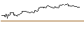 Intraday-grafiek van OPEN END TURBO LONG - NETAPP